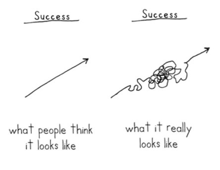 Omdenken over succes